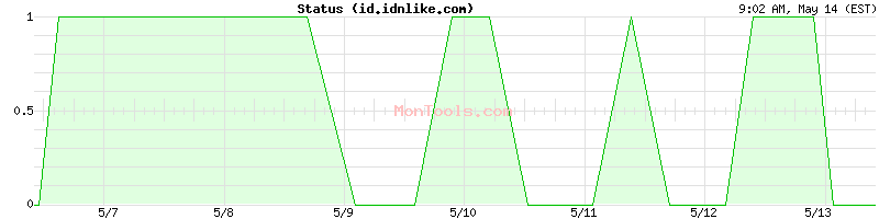 id.idnlike.com Up or Down