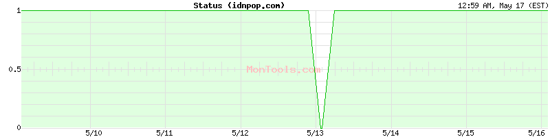 idnpop.com Up or Down