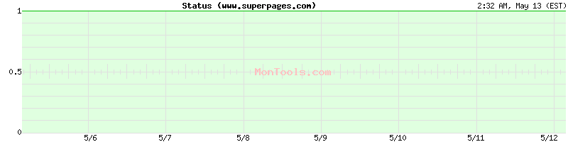 www.superpages.com Up or Down