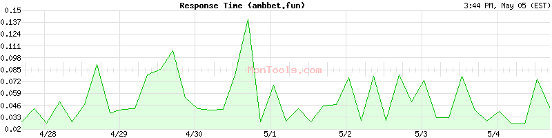 ambbet.fun Slow or Fast