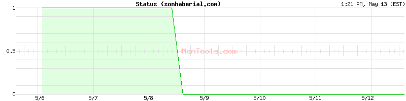 sonhaberial.com Up or Down