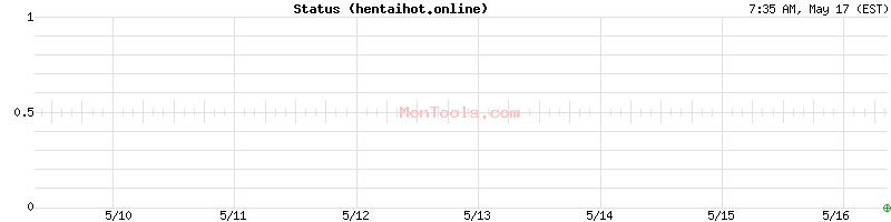 hentaihot.online Up or Down