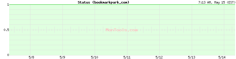 bookmarkpark.com Up or Down