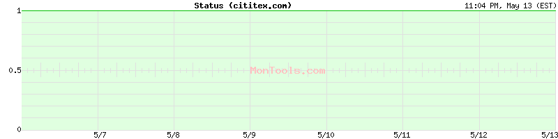 cititex.com Up or Down