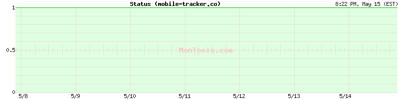 mobile-tracker.co Up or Down