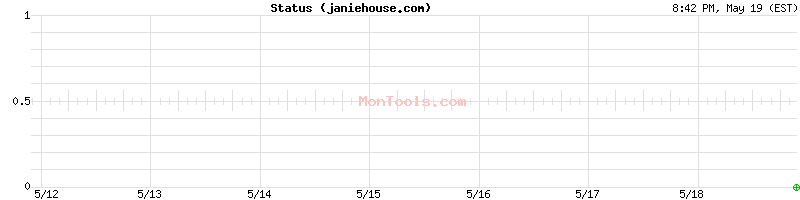 janiehouse.com Up or Down