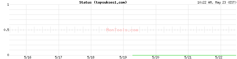 topsukses1.com Up or Down