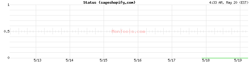 sageshopify.com Up or Down