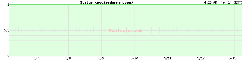 moviesdarpan.com Up or Down