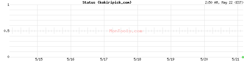 kokiripick.com Up or Down