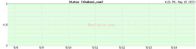 thakoni.com Up or Down