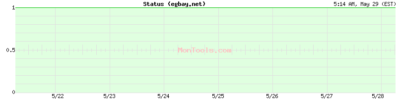 egbay.net Up or Down