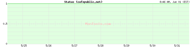 cofepublic.net Up or Down
