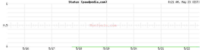 paudpedia.com Up or Down