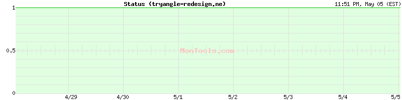 tryangle-redesign.ne Up or Down