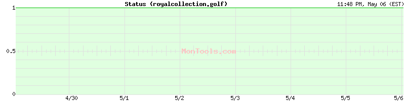 royalcollection.golf Up or Down
