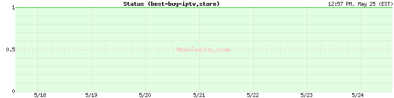 best-buy-iptv.store Up or Down