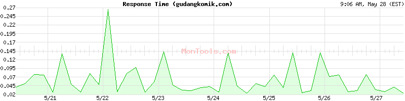 gudangkomik.com Slow or Fast