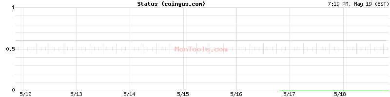 coingus.com Up or Down