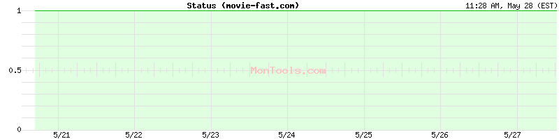 movie-fast.com Up or Down