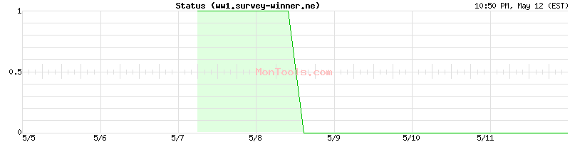 ww1.survey-winner.ne Up or Down