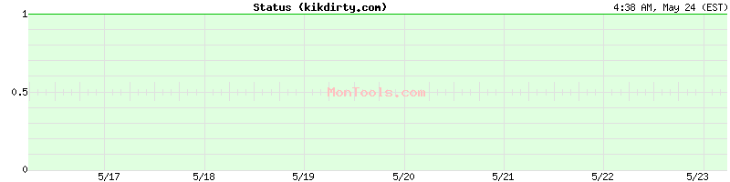 kikdirty.com Up or Down