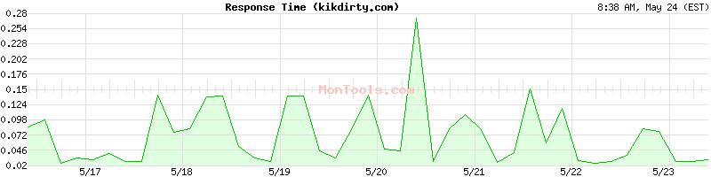 kikdirty.com Slow or Fast