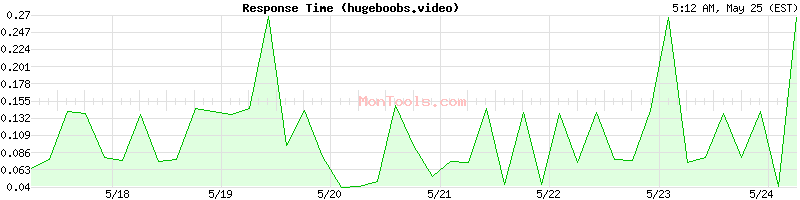 hugeboobs.video Slow or Fast