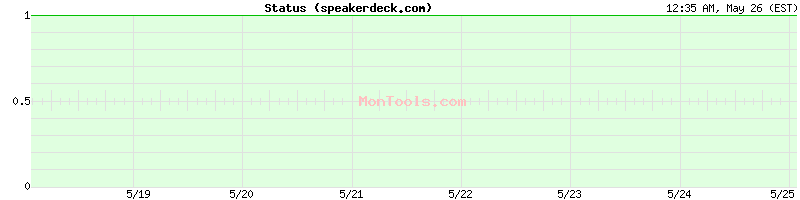 speakerdeck.com Up or Down
