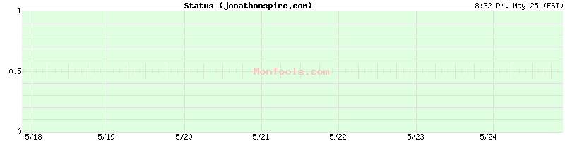 jonathonspire.com Up or Down