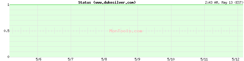 www.dukesilver.com Up or Down