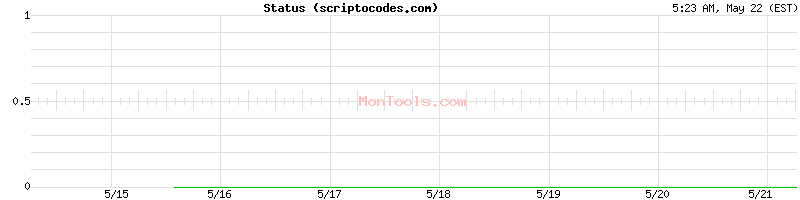 scriptocodes.com Up or Down