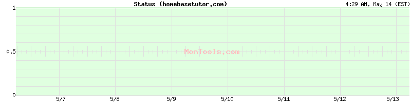 homebasetutor.com Up or Down
