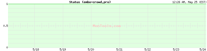 embo-crowd.pro Up or Down