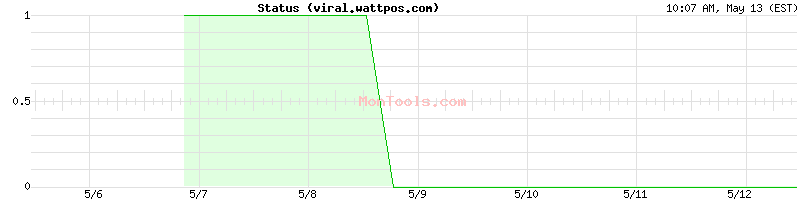viral.wattpos.com Up or Down