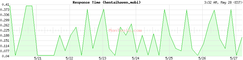 hentaihaven.mobi Slow or Fast