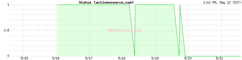 activexsource.com Up or Down