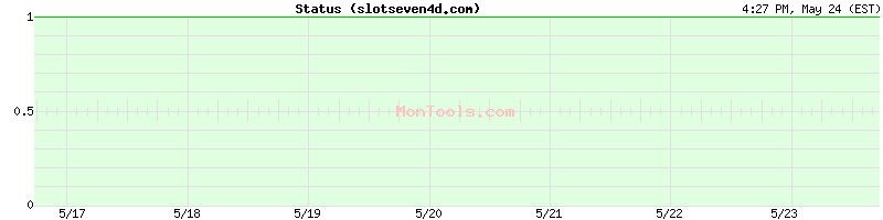 slotseven4d.com Up or Down