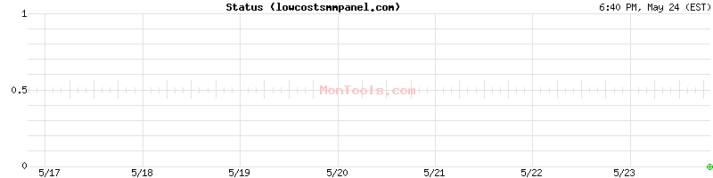 lowcostsmmpanel.com Up or Down