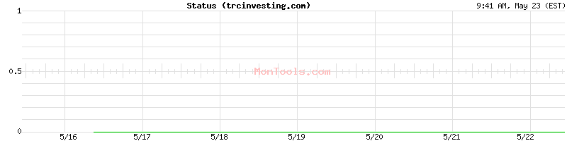 trcinvesting.com Up or Down