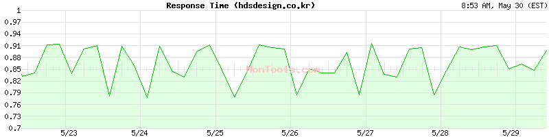 hdsdesign.co.kr Slow or Fast
