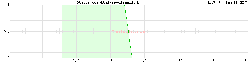 capital-sp-clean.loj Up or Down