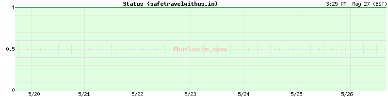safetravelwithus.in Up or Down