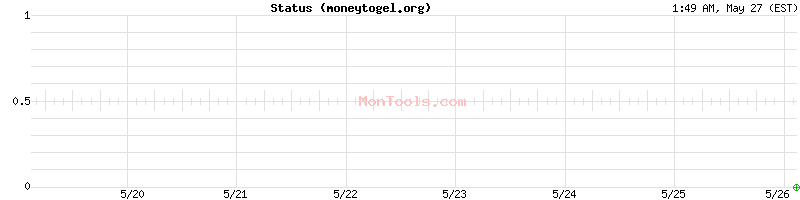 moneytogel.org Up or Down