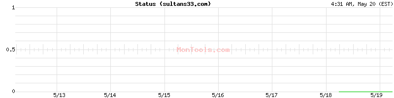 sultans33.com Up or Down
