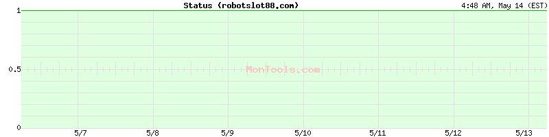 robotslot88.com Up or Down