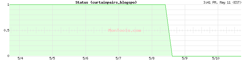 curtainpairs.blogspo Up or Down