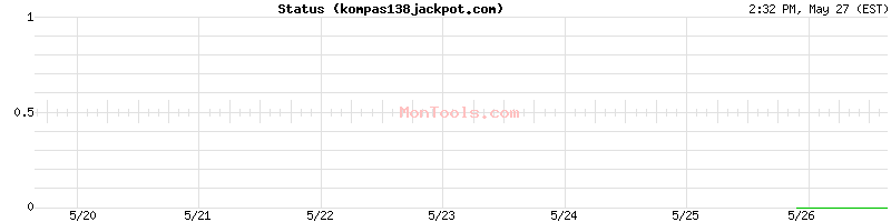 kompas138jackpot.com Up or Down