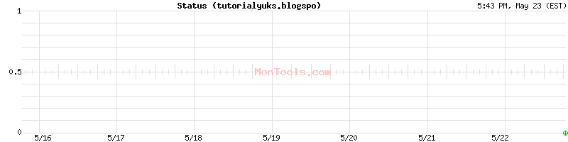 tutorialyuks.blogspo Up or Down