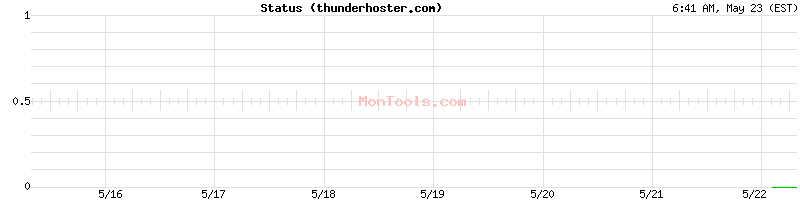 thunderhoster.com Up or Down